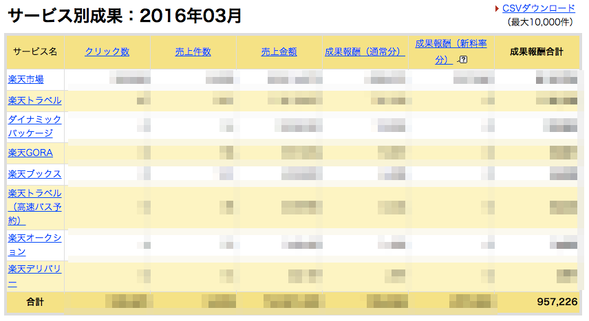 楽天アフィリエイト実績201603