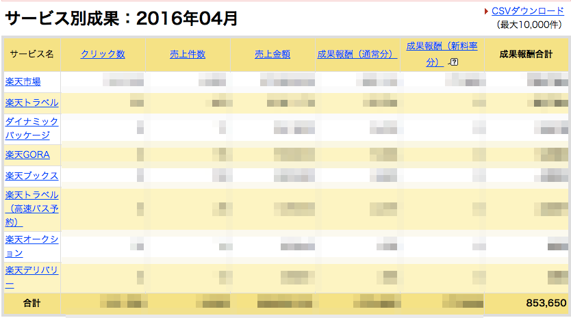 楽天アフィリエイト実績201604
