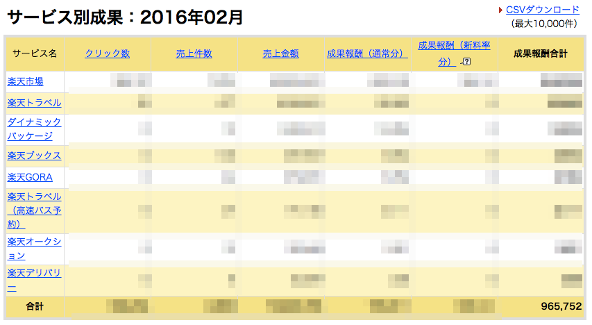 楽天アフィリエイト実績201602
